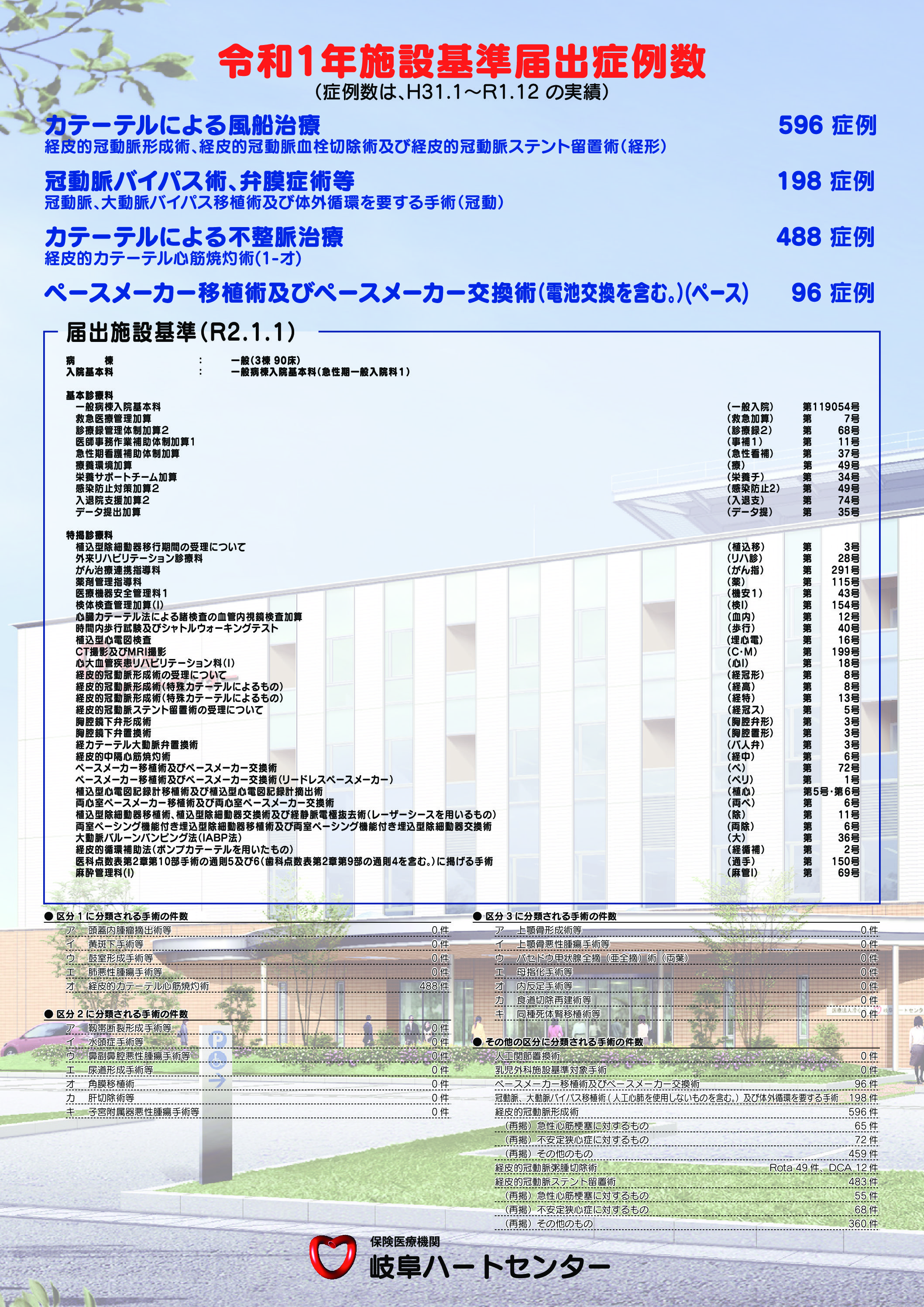 施設基準届出症例数 岐阜ハートセンター